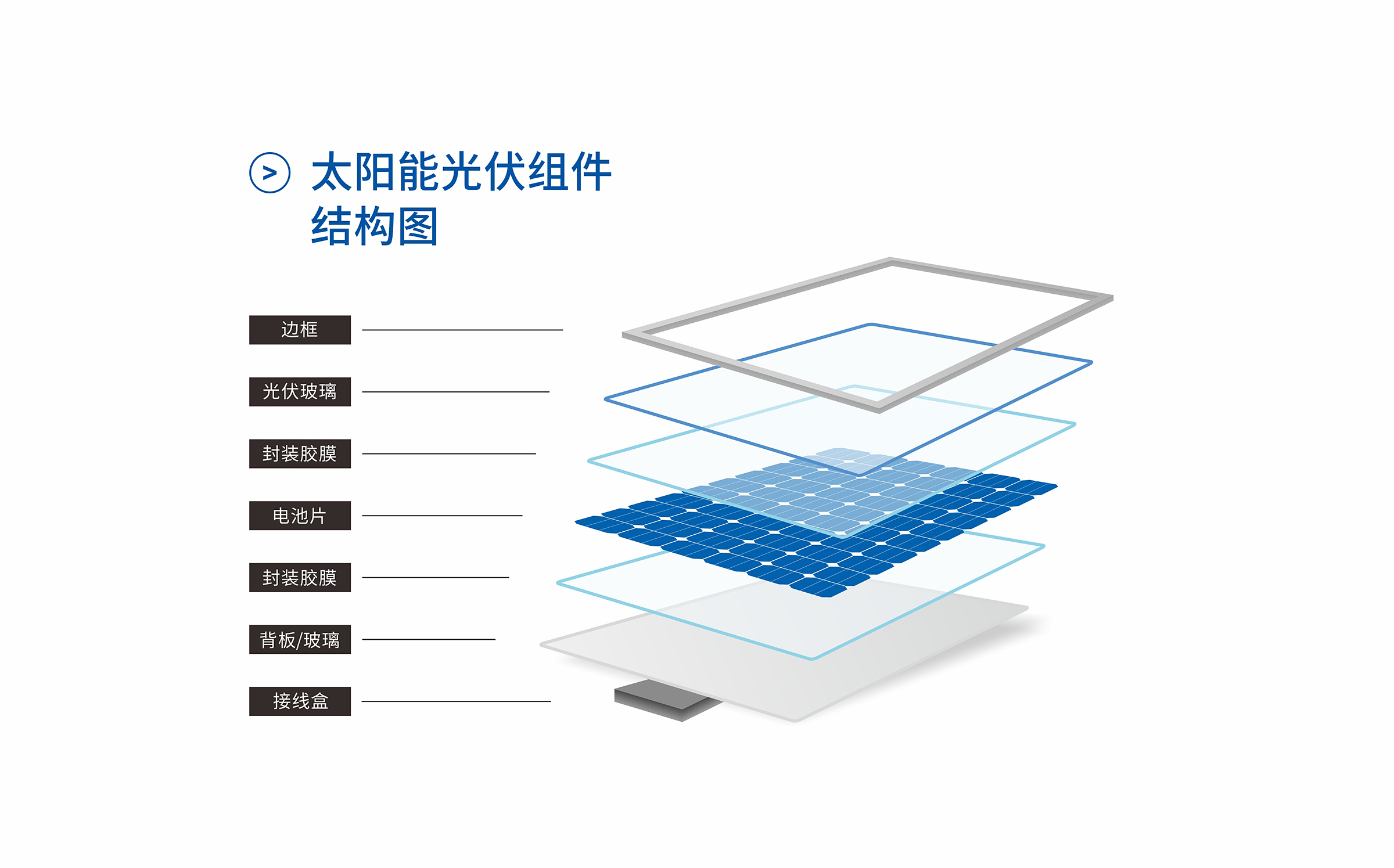 太阳能光伏组件结构图（付费设计原创图）.jpg